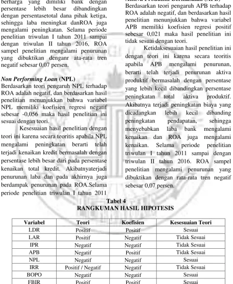 Tabel 4 RANGKUMAN HASIL HIPOTESIS 