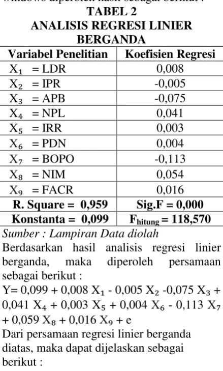 TABEL 2 akan mengalami kenaikan sebesar -0,005 