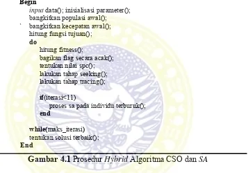 Gambar 4.1 Prosedur Hybrid Algoritma CSO dan SA 