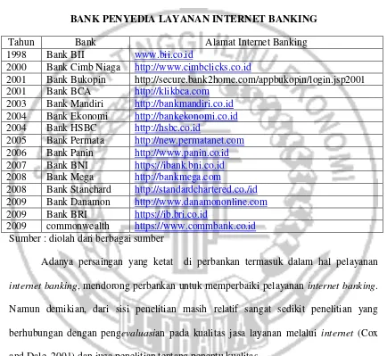 TABEL 1.2 BANK PENYEDIA LAYANAN INTERNET BANKING 