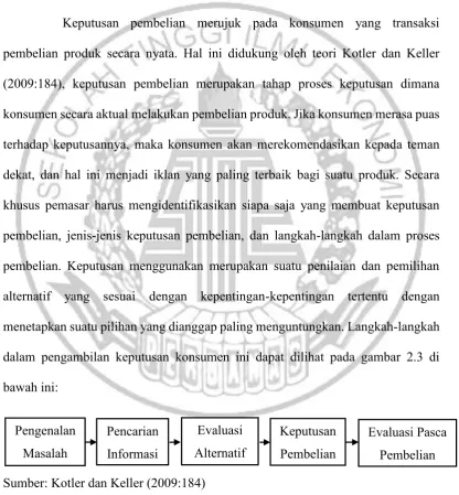 Gambar 2.3 PROSES PENGAMBILAN KEPUTUSAN 
