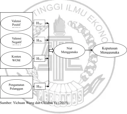 Gambar 2.1 KERANGKA PEMIKIRAN 
