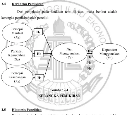 Gambar 2.4 KERANGKA PEMIKIRAN 