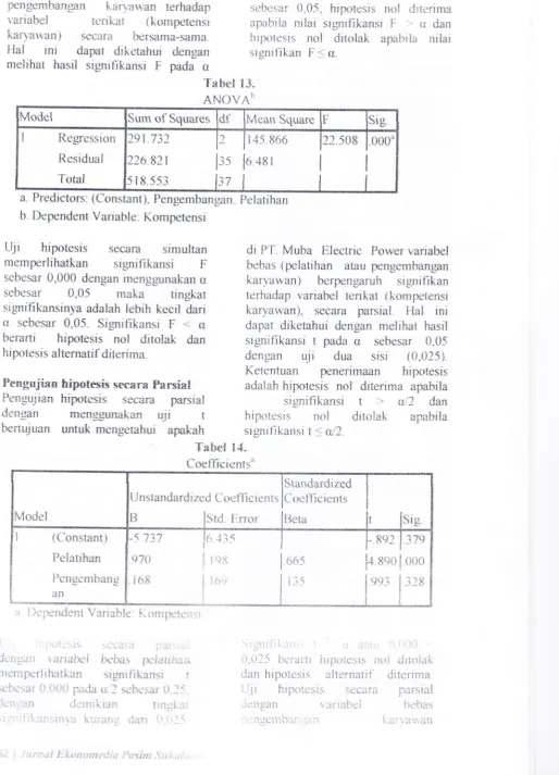 Tabel I3.ANOVAh