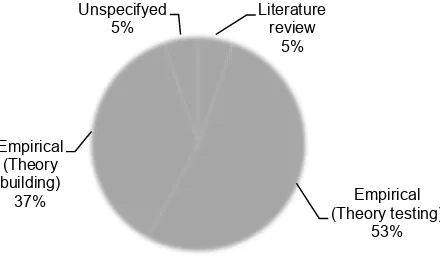 Figure 2: Aggregated Results by Paper Type 