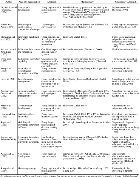 Table 3: Categorization of Articles 