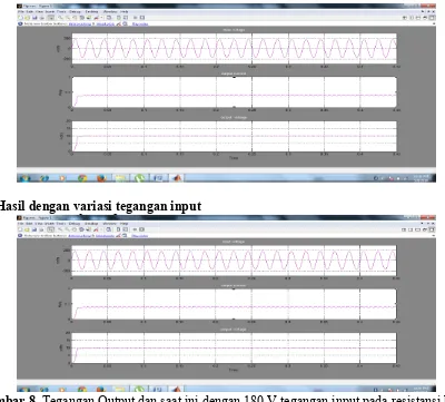 Gambar 8. Tegangan Output dan saat ini dengan 180 V tegangan input pada resistansi beban25Ω