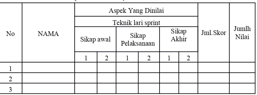 Tabel 10 Format Hasil Belajar Teknik Start Jongkok.