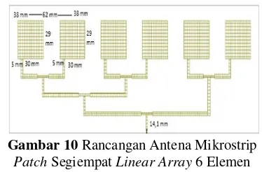 Gambar 8  Rancangan Antena Mikrostrip Patch 