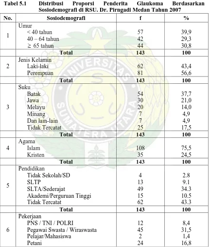 Tabel 5.1 Distribusi Sosiodemografi di RSU. Dr. Pirngadi Medan Tahun 2007 