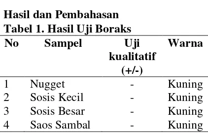 Tabel 1. Hasil Uji Boraks 