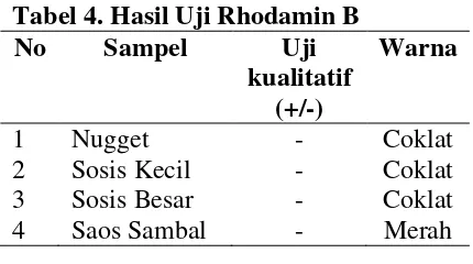 Tabel 4. Hasil Uji Rhodamin B 