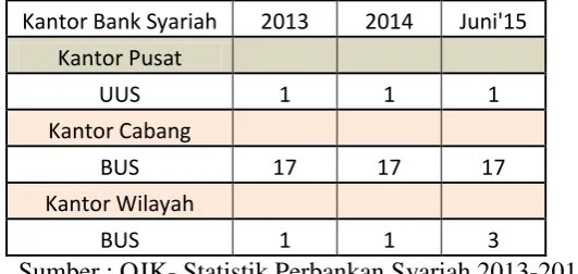 Tabel 1.5 