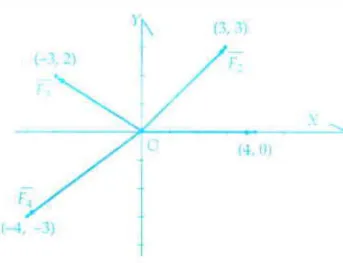 GAMBAR 3. 1 6  Sistpm c.ava. So,11 1 1  