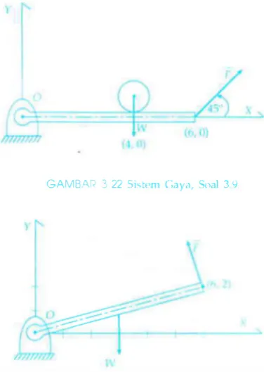 GAMBAR 3.23 Sistem Gaya, Soal 3. 10 
