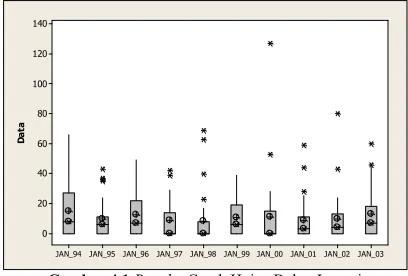 Gambar 4.1 Boxplot Curah Hujan Bulan Januari 