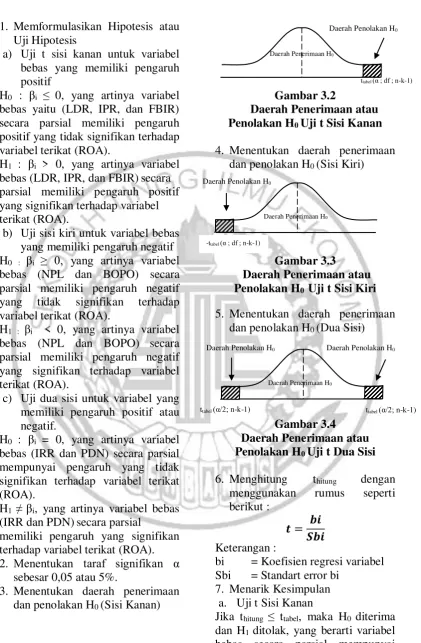       Daerah Penerimaan atau Gambar 3.2 