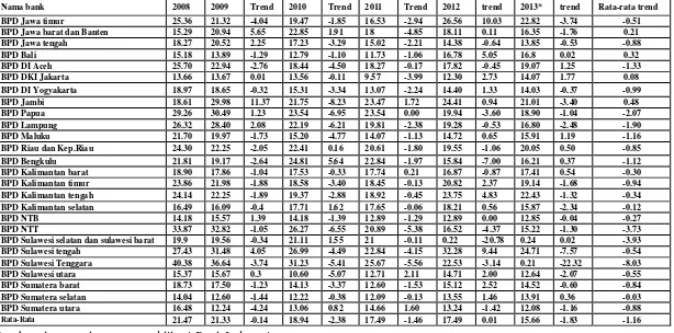 Tabel 1.1 POSISI CAPITAL ADEQUACY RATIO (CAR) 
