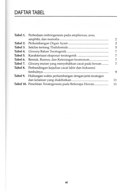 Tabel 1.Perbedaan embriogenesis pada amphioxus, aves,