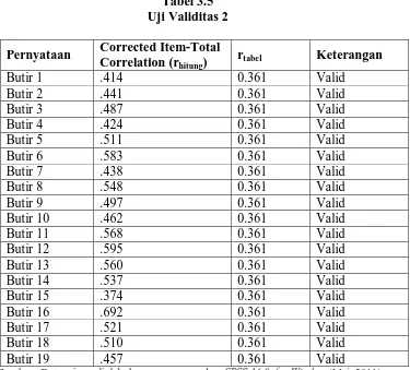 Tabel 3.5 Uji Validitas 2