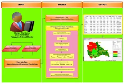 Gambar 3.1. Prosedur Penelitian 
