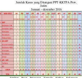 Tabel I.3 sehingga PPT Jawa Timur harrus mampu memberikan 
