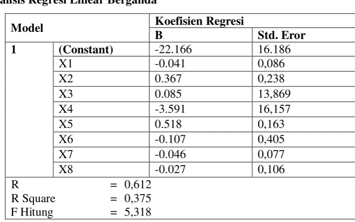 Tabel 2 Hasil Analisis Deskriptif 