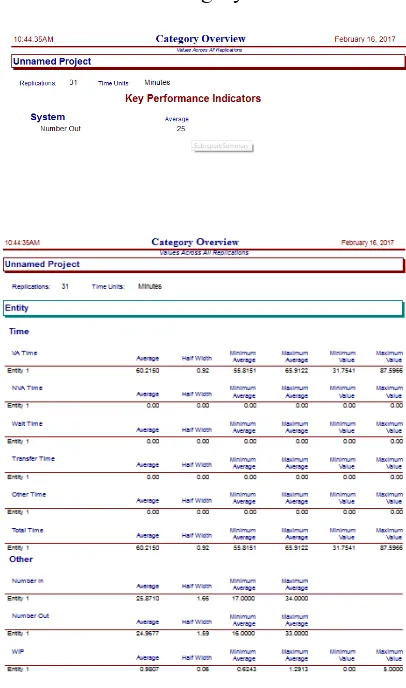 Tabel 1. Category overview