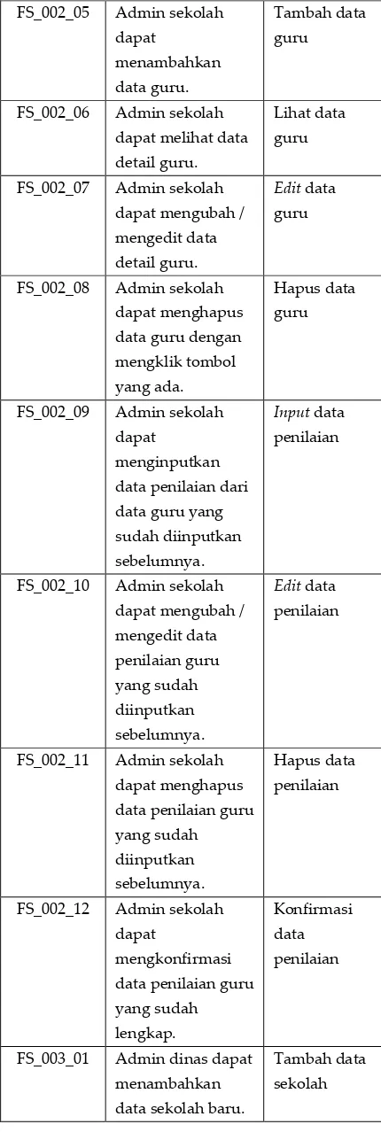 Tabel 1. Daftar aktor pada sistem 