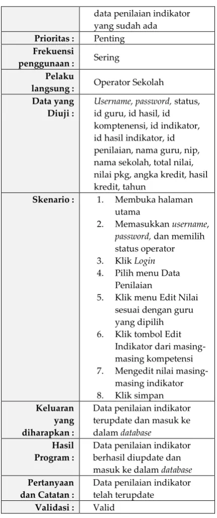 Tabel 4. Melakukan Input Nilai Indikator 