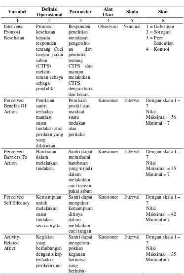 Tabel 4.3 : Definisi Operasional pengaruh metode Sorogan dan Peer Education terhadap perilaku cuci tangan pakai sabun (CTPS) dengan pendekatan Health Promotion Model (HPM) pada santri pondok pesantren 