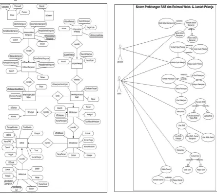 Gambar 1. Flowchart Pembuatan RAB  