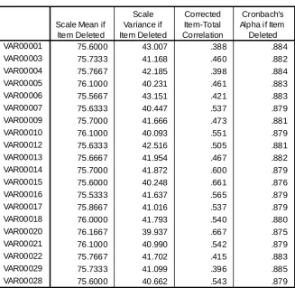 Tabel 3.4 Uji validitas II 