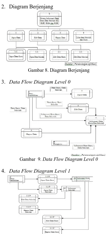 Gambar  9. Data Flow Diagram Level 0 