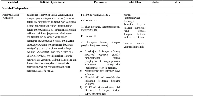 Tabel 4.1 Definisi operasional penelitian  