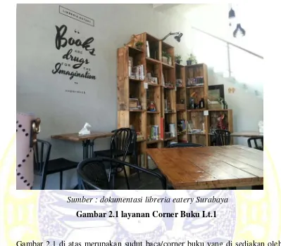 Gambar 2.1 layanan Corner Buku Lt.1 