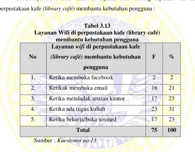 Tabel 3.13 