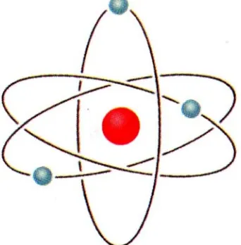 Gambar 3. Model atom sederhana 