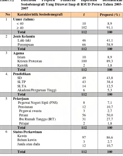 Tabel 5.2 Distribusi 