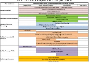 Tabel 2.1. Contoh Program dan Kelompok Sasaran 