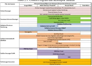 Tabel 2.1. Contoh Program dan Kelompok Sasaran 