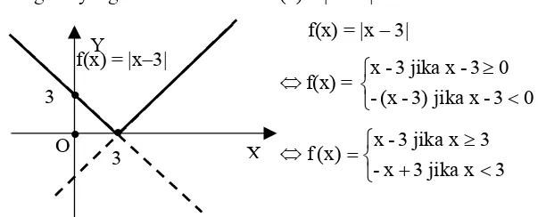 Grafik fungsi f  yang didefinisikan oleh f(x) = |x − 3|  adalah : 