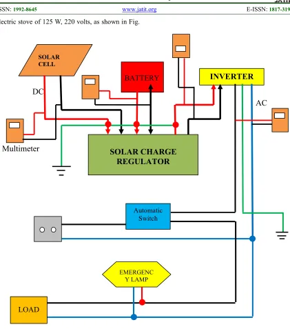 Fig. 2. The Scheme Of Solar Home System In Our Work 