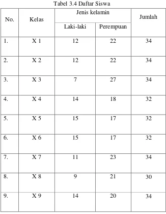 Tabel 3.4 Daftar Siswa 