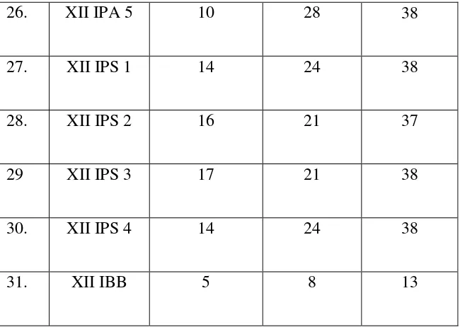 Tabel 3.5 Jadwal Ekstrakurikuler 