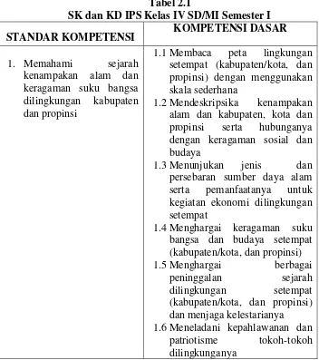 Tabel 2.1 SK dan KD IPS Kelas IV SD/MI Semester I 