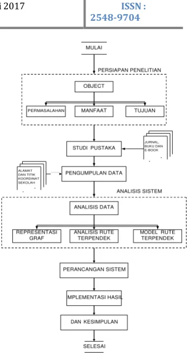 grafik G).PERMASALAHAN