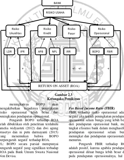 Gambar 2.3 Kerangaka Pemikiran 