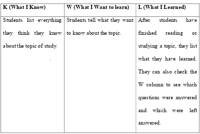 Table 2.1 