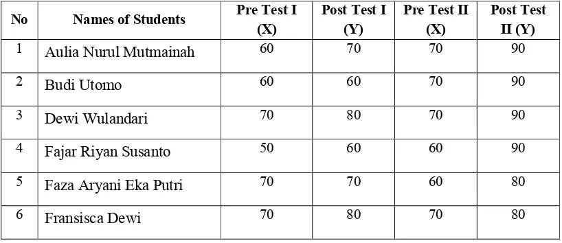 Table 4.3 